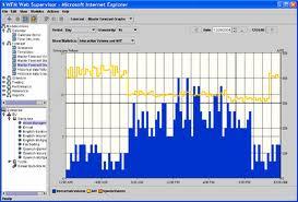 Center Management Service